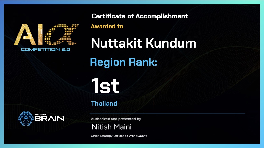 WorldQuant BRAIN AI Alpha Competition 2.0 certificate of accomplishment — Region Rank 1st, Thailand, awarded to Nuttakit Kundum